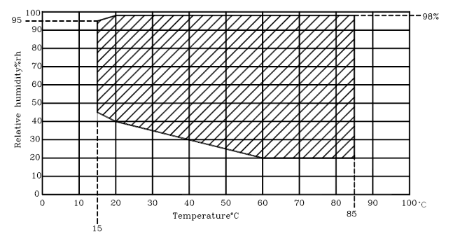 Camera di prova programmabile di umidità di temperatura, camera di umidità di temperatura costante