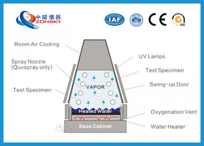 Torre - scriva il trattamento a macchina UV Shell dello spruzzo della lamiera di acciaio della camera di prova A3 di invecchiamento